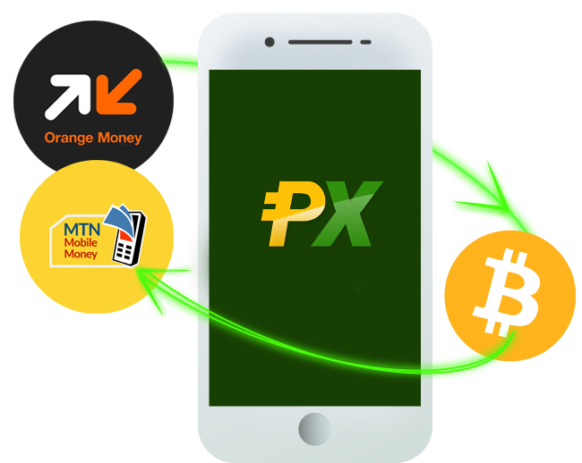 achetez bitcoin Cameroun, achetez le bitcoin au Cameroun, vendez bitcoin Cameroun, vendre bitcoin au Cameroun, échanger le bitcoin au Cameroun, meilleur échange bitcoin Cameroun